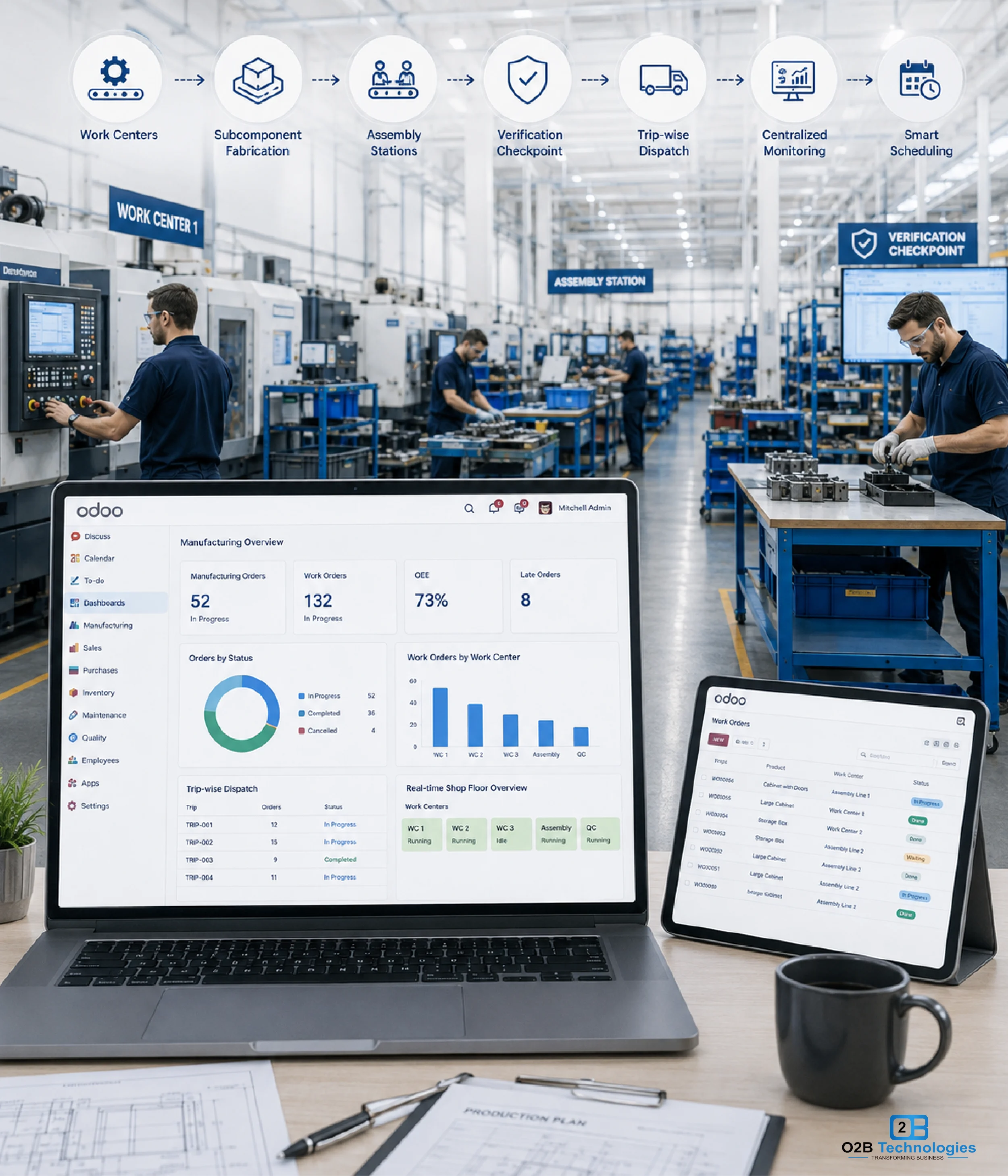 Case study: Simplified Batch Transfers in Order Management